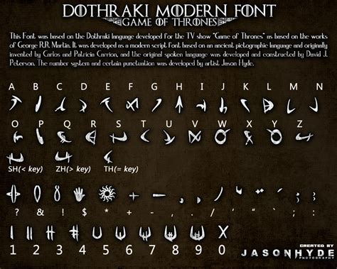 Fictional Fantasy Alphabets - Awesome post | Fictional languages ...