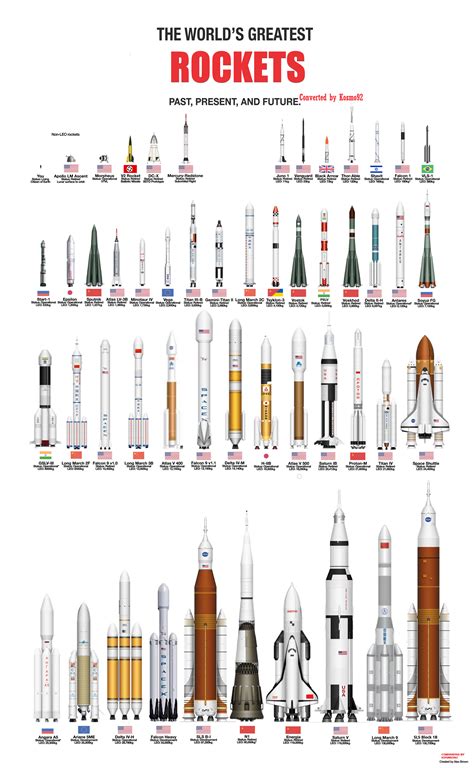 Rockets size comparison poster! | Space exploration, Nasa space program ...