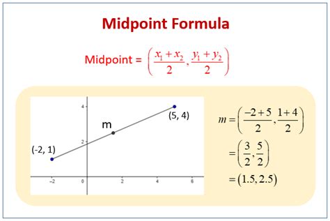 Midpoint Examples