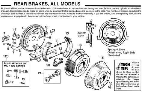 Drum Brakes Diagram