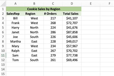 How to Organize and Find Data With Excel Pivot Tables