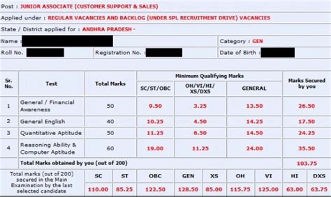 SBI Clerk Result 2022 - Release date, Download scorecard result