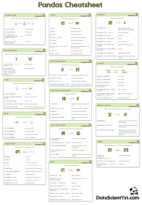 Pandas Cheat Sheet for Data Science