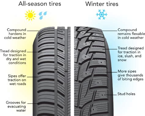 All weather tires | Subaru Crosstrek and XV Forums