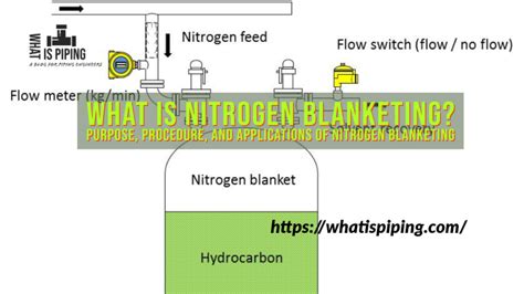 Ethanol Storage Tanks Nitrogen Blanketing | Dandk Organizer