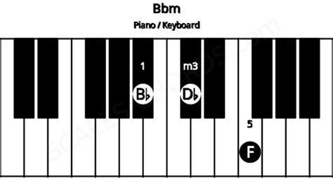 Bbm Piano Chord | Bb minor triad | Scales-Chords