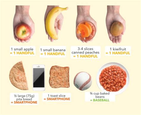 Serving size guide - Healthy Food Guide