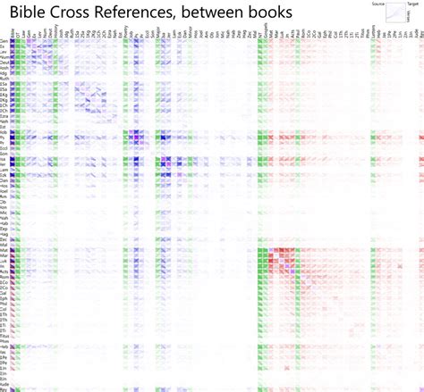 Bible Cross References