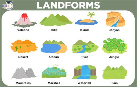 Landforms of the Earth, Definition, Types, Benefits