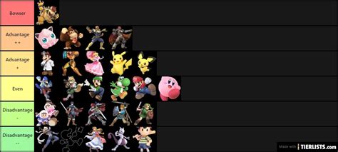 Bowser Match-up Tier List - TierLists.com