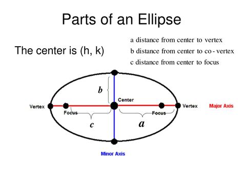 PPT - 10.3 Ellipses PowerPoint Presentation, free download - ID:6793031