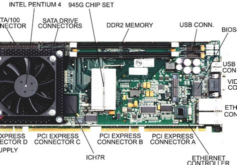 Computer Hardware - Parts Of The Computer And Their Functions