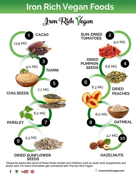 Iron Foods In Vegan Diet - Foods Details