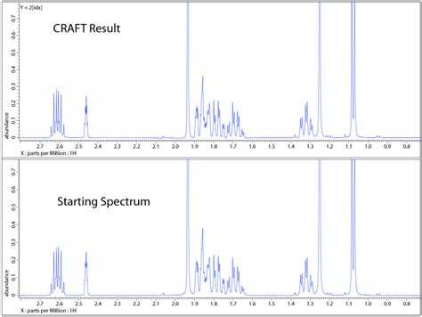 JEOL Integrates CRAFT Data Processing with New DELTA Software Release ...