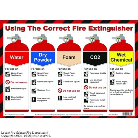 class abc fire extinguisher distance - Rayford Corbin