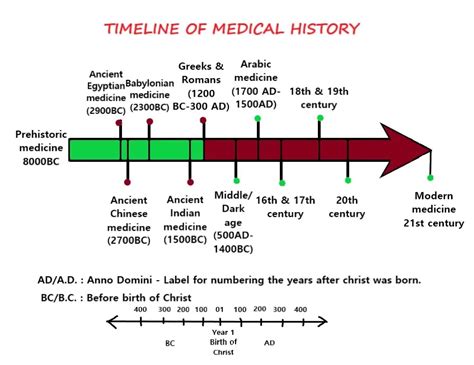 HISTORY OF MEDICINE PART 1 | Organon Of Medicine & Philosophy