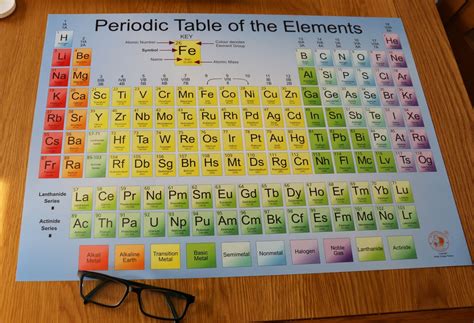 Educational 2023 Periodic Table Of Elements Poster, 46% OFF