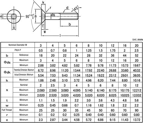 Flat Head Bolt With Hex Socket New Jis By Nissan Screw | Free Nude Porn ...