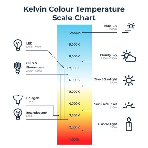 Who is Kelvin - K ratings explained - Atom Lighting