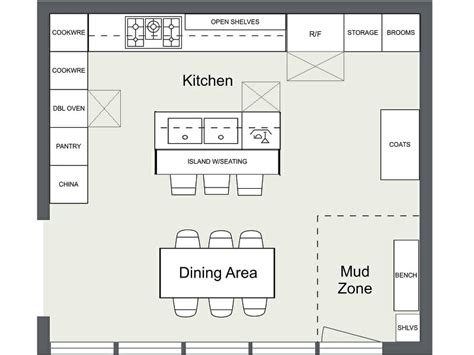 RoomSketcher Blog | 7 Kitchen Layout Ideas That Work