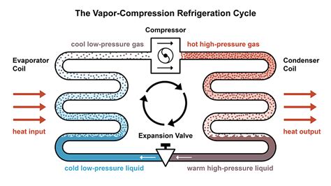 How a Refrigerator Works - iFixit