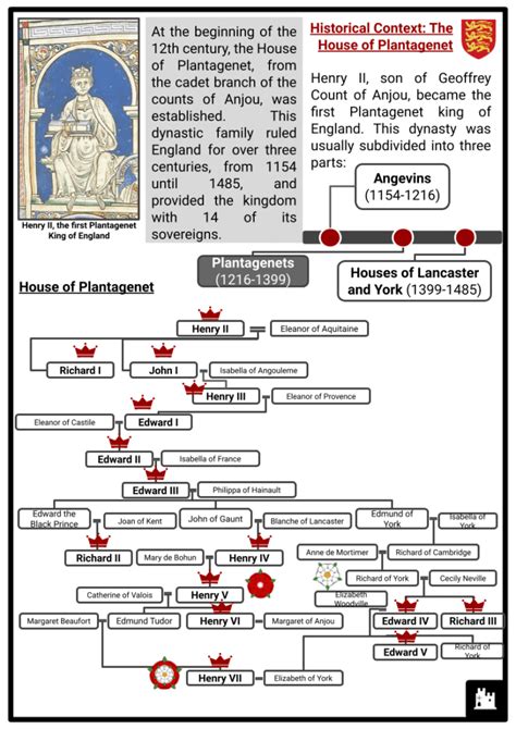 Wars of the Roses Facts, Worksheets, Deaths, Outcome & Context