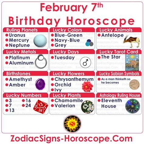 February 7 Zodiac (Aquarius) Horoscope Birthday Personality and Lucky ...