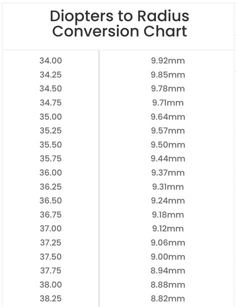 30+ diopter conversion calculator - MbarakDaeney