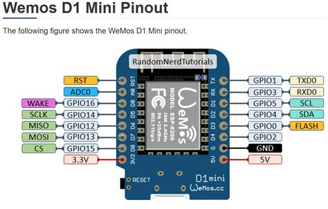 Simple Push Button wiring and configuration on a Wemos D1 through ...