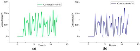 Energies | Free Full-Text | Dynamic Performance Simulation and Stable ...