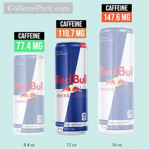 How Much Caffeine is in a Red Bull? in 2022 | Red bull, Caffeine, Red ...