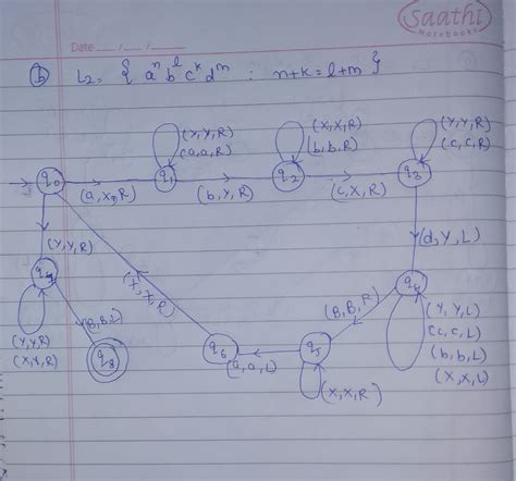 [Solved] Draw the transition diagrams for Standard Turing Machines that ...