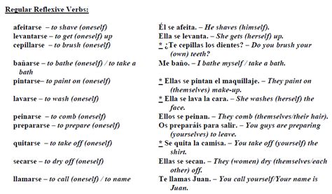 English//Spanish: Reflexive Verbs - polyglotism made simple