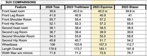 2024 Small Suv Comparison Chart - Codee Devonna