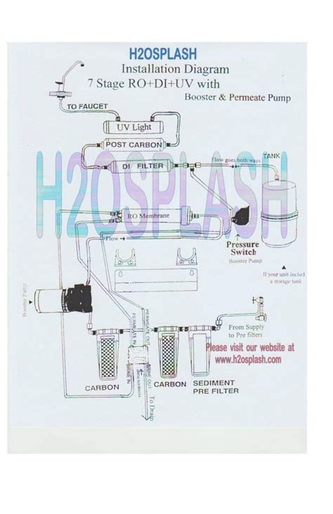 7 stage RO+DI+UV with Booster & Permeate pump diagram :: Water Filter ...