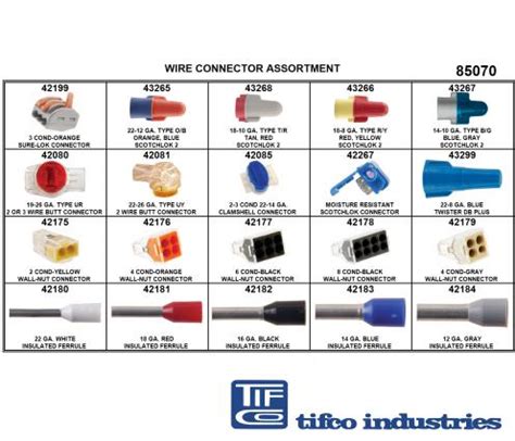 Which Wire Connectors Should You Use?, 44% OFF