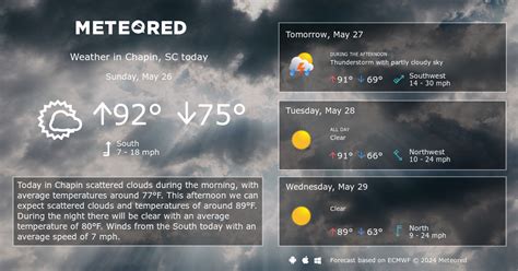 Chapin, SC Weather 14 days - Meteored