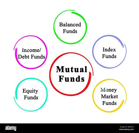 Five types of Mutual Funds Stock Photo - Alamy