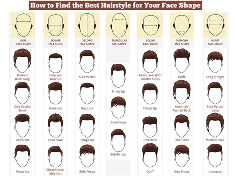 31+ what haircut should i get male - FarehaMinha