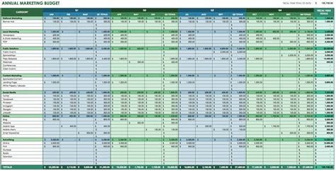 Marketing Budget Plan Template Excel ~ MS Excel Templates