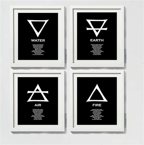 Four Elements Alchemy Symbols with Details Print Set, Fire, Water, Air ...