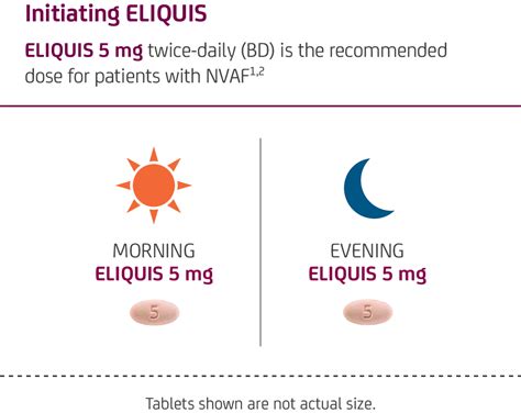 ELIQUIS® (apixaban) dosing for NVAF patients | ELIQUIS IRELAND