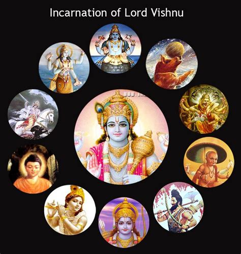 dasavatharam lord vishnu pic - Google Search | Lord vishnu, Lord vishnu ...