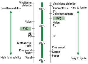 PVC's physical properties - ECVM