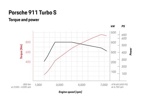 Turbo vs turbo s differences (is it just a tune) - Rennlist - Porsche ...