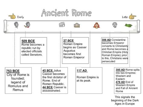 Ancient Rome – Teacher Ms. Isabel