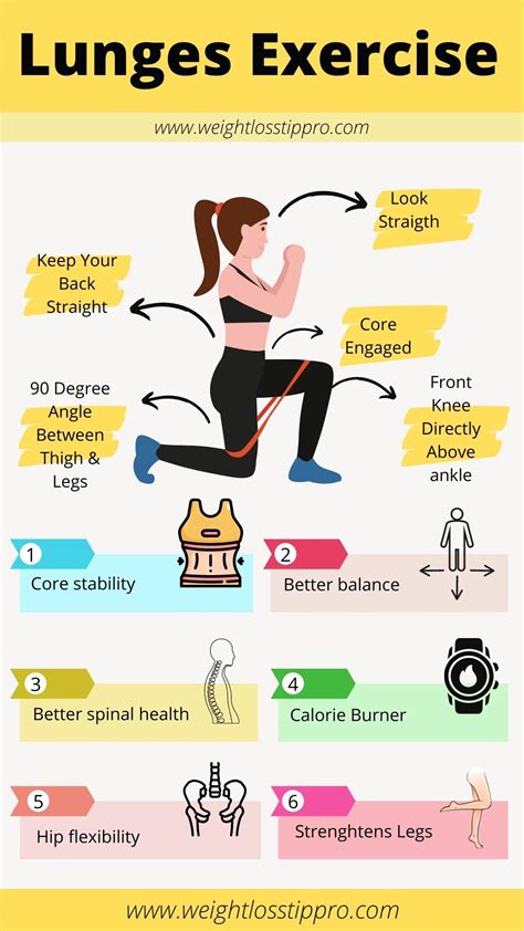 Lunges Exercise Benefits for Weight Loss - Weight Loss