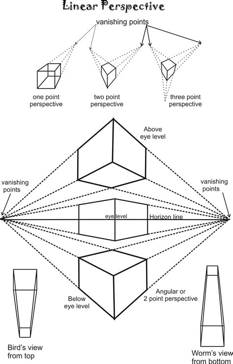 Pin by Kevin on Sketch Inspiration References | Perspective art ...