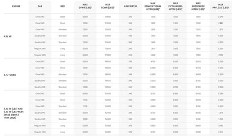 2021 GMC Sierra 1500 Towing Capacity Guide (with Charts And Payload)