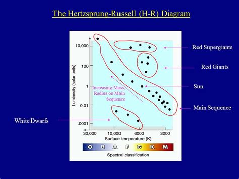 The Enigmatic HR Diagram of White Dwarfs